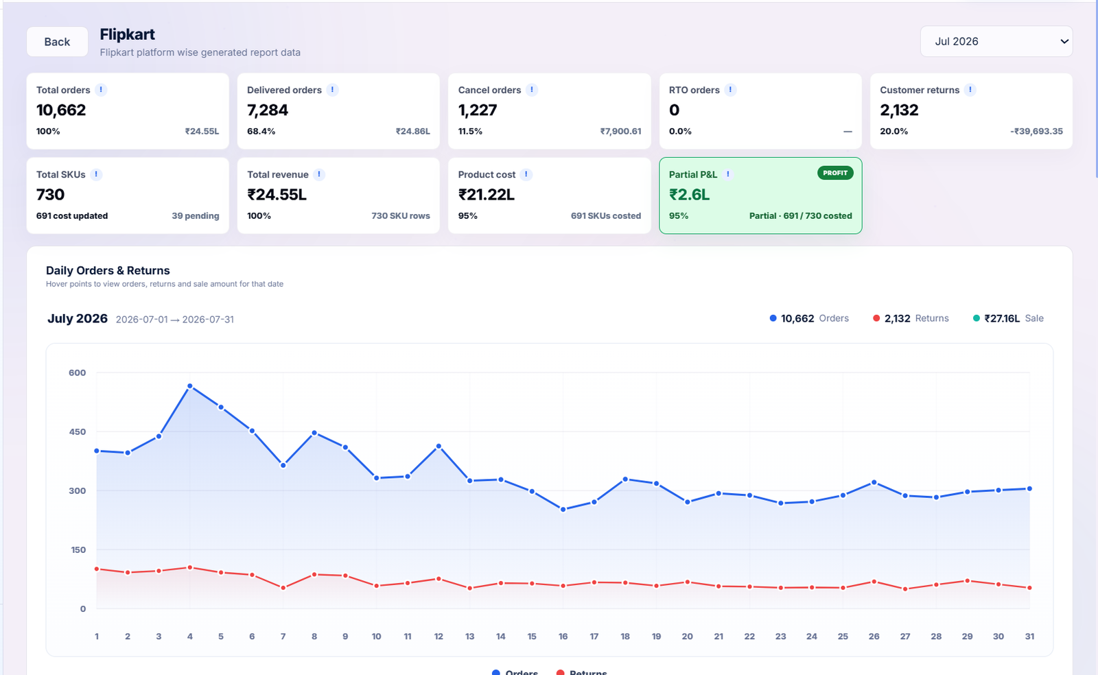 Seller Queue Flipkart marketplace report preview